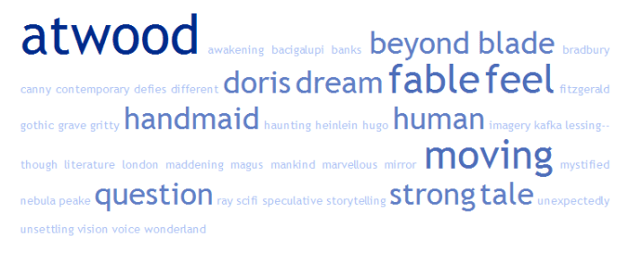 tag cloud